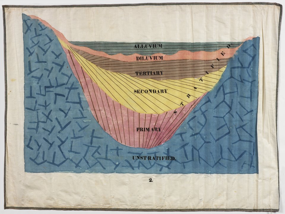 defilippovale's tweet photo. 42 of 100 #infographics way before they were so popular: Orra White Hitchcock (1796 – 1863) one of America’s earliest women scientific illustrators. She made hundreds of large and striking classroom charts used as lecture aids by her geologist husband. #100daysofinfographics https://t.co/bYSYet8gUl