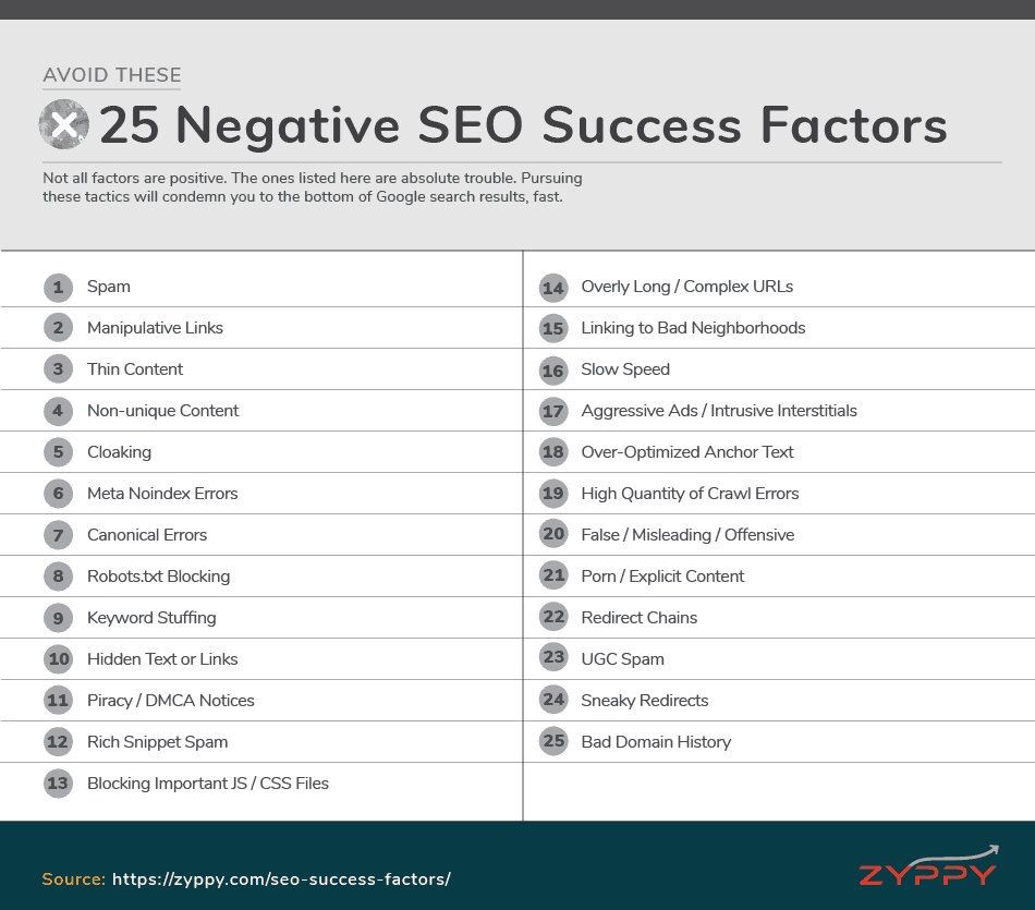 25 Negative Google SEO Success Factors