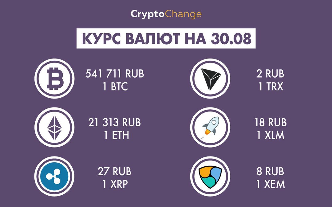 Crypto-Change.com tweet media
