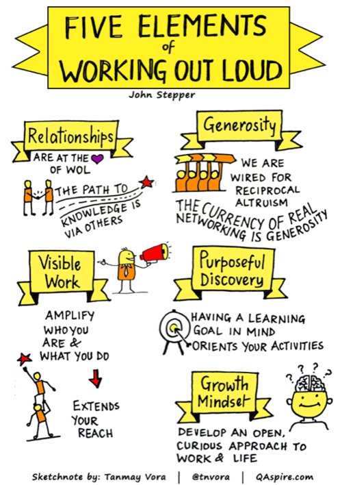walls_io's tweet photo. 🙌 Great work is all about relationships, generosity, discovery &amp; a growth mindset. BMW Group stands behind all that. Check out how they integrated social media to increase engagement at the #BMWWOLCON event (#WOL, #SocialMedia). https://t.co/dfraGd4kA0 https://t.co/fu75GPUxTY
