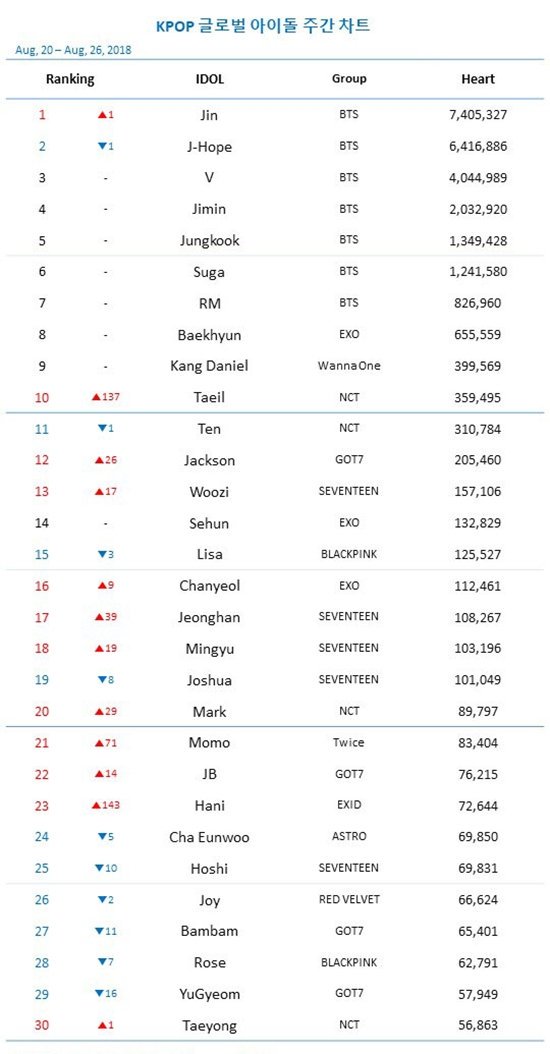 Kpop Weekly Chart