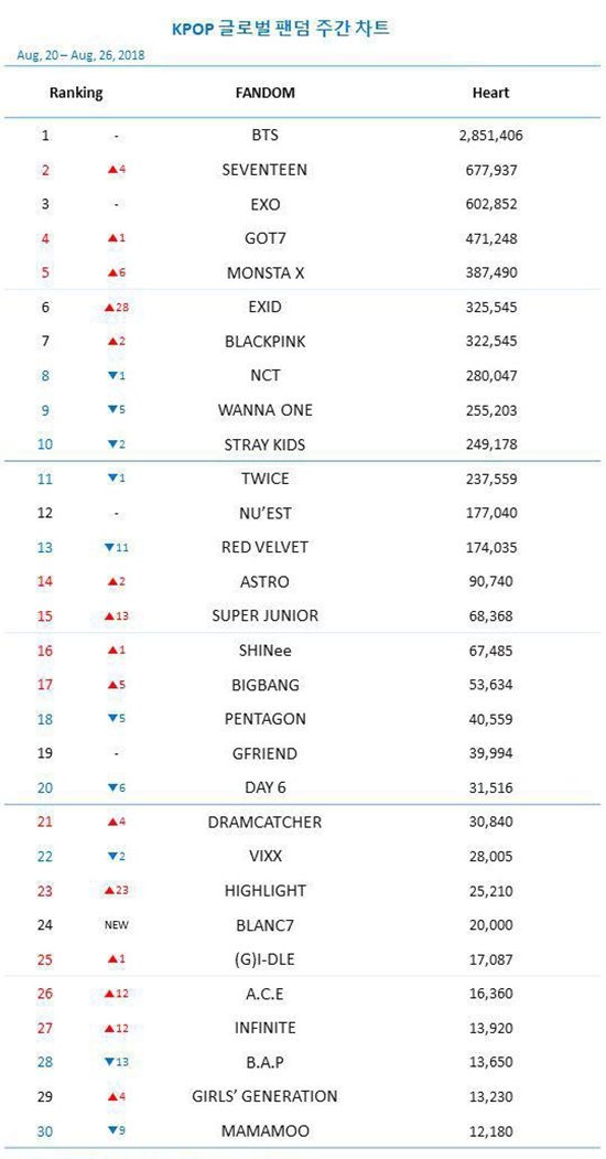 Kpop Weekly Chart