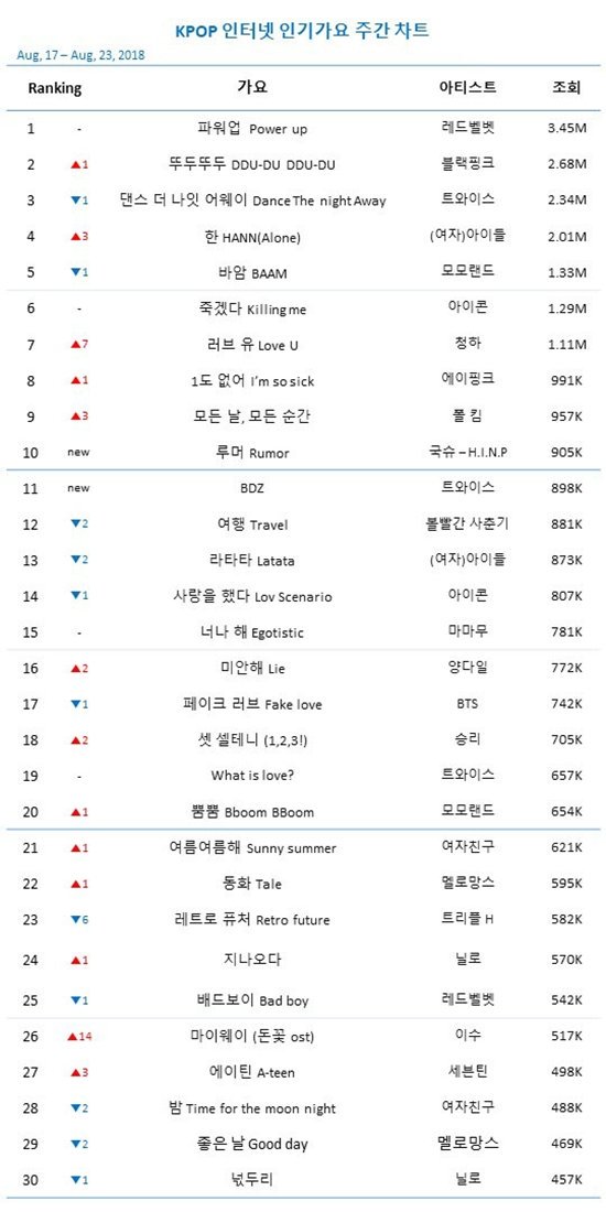 Kpop Weekly Chart