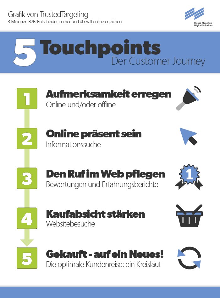 tt_munich's tweet photo. Meistens braucht es mehrere Kontaktpunkte, um einen Nutzer vom Produkt zu überzeugen.
Erfahre mehr über die wichtigsten Touchpoints der Customer Journey >>> https://t.co/tUA3Jf8xgD 💲💲💲 #B2B #OnlineMarketing #B2BMarketing #CustomerJourney #TrustedTargeting https://t.co/woza7vVkG9