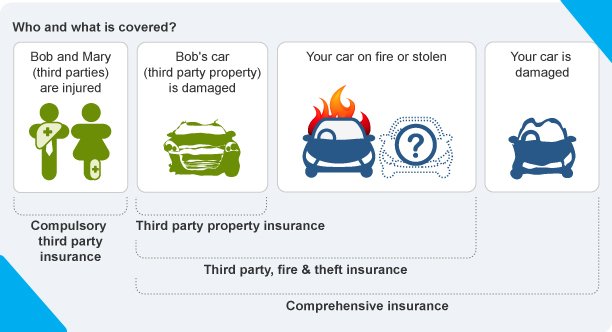 mmltdkenya's tweet image. A #comprehensivecover may sound very intimidating and overwhelming to many, especially for first car owners and non-car enthusiasts. But, to a lot of experts its a great deal as illustrated. #bewise #wecare