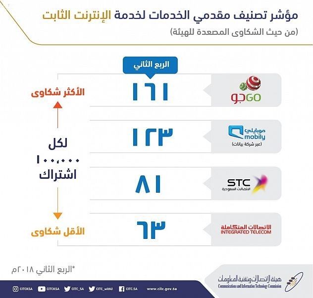 شركة اتحاد عذيب للاتصالات