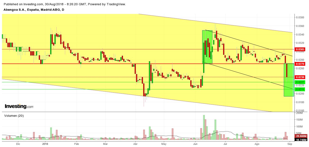 INTRADIA DE BOLSA - Página 24 Dl1ZcDgWsAYa-X2