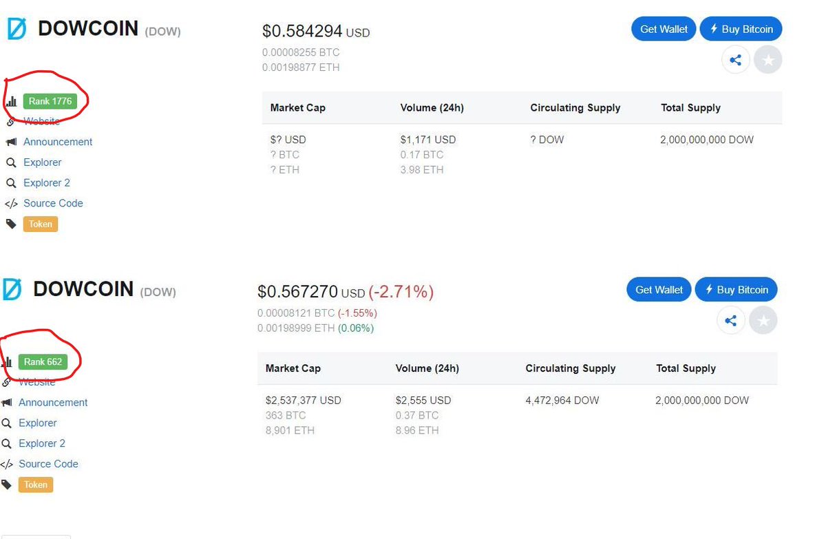 DOWCOIN tweet media