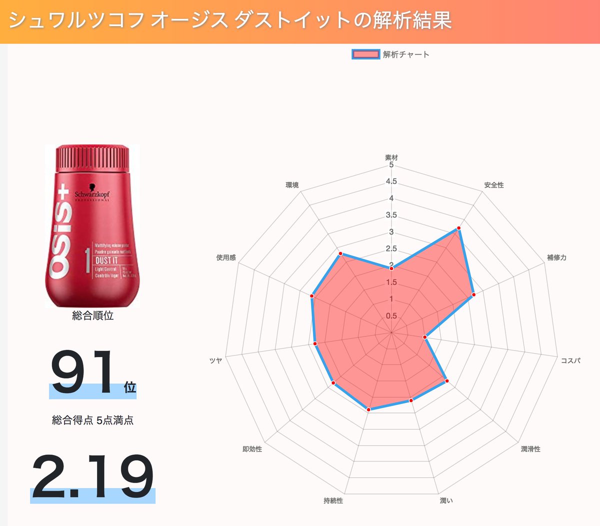 民兵 真珠のような 天皇 シュワルツコフ シャンプー 解析 Palmbeachcountyimpactwindows Com