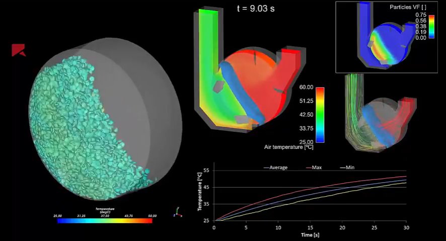 cadfem_in's tweet image. Simulation of a lab scale tablet coater using real shaped particles with Rocky DEM & ANSYS Fluent. Know more here - zurl.co/zxEz4 #RockyDEM #ParticleSimulation #DiscreteElementMethods