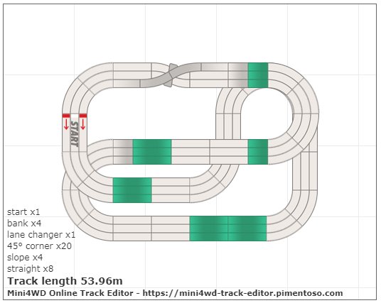 ミニ四駆サーキット ベテル ８畳ぐらいのミニ四駆部屋にこんなコースを置きたいよね って妄想してた時もありました サーキットのある生活 Mini4wd T Co Ymwizcbdry Twitter