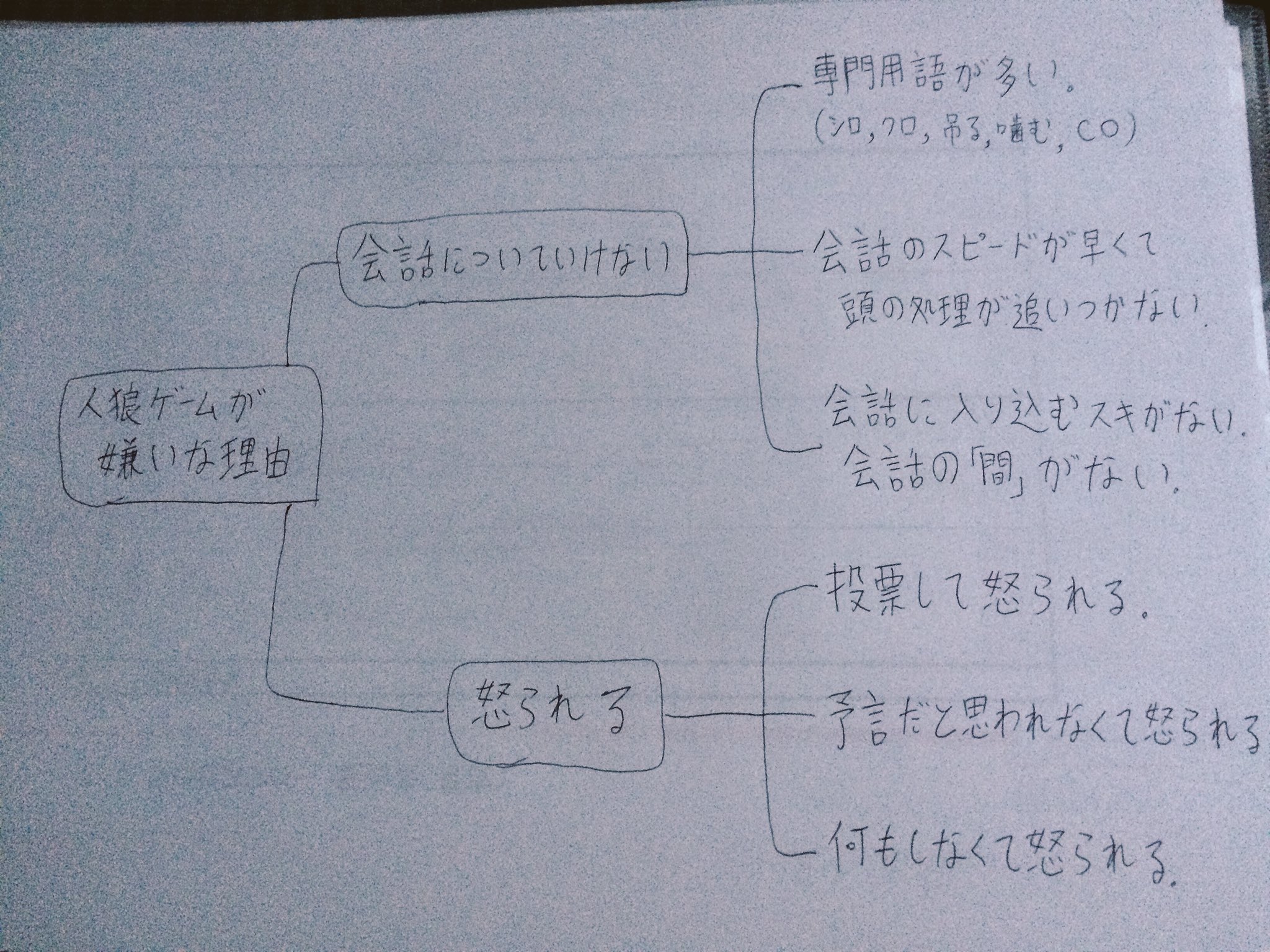 六方美人 私が思う初心者が人狼ゲームを嫌いになる理由