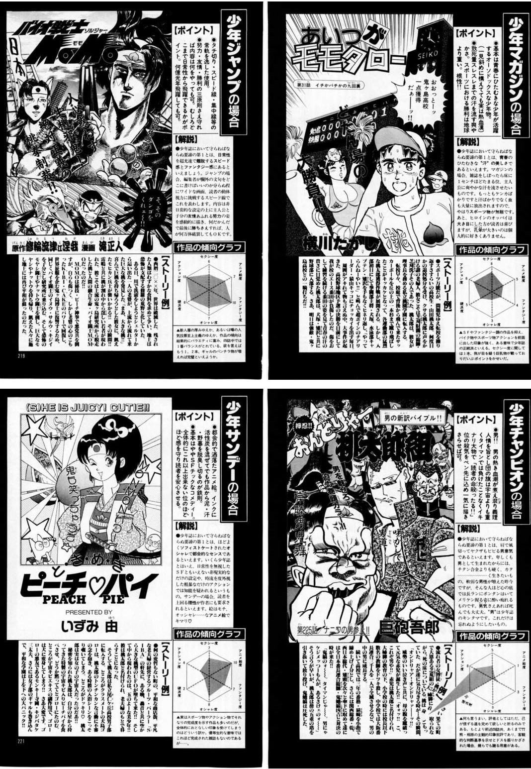 樺根獅子 もし4大週刊少年誌 ジャンプ マガジン サンデー チャンピオン で桃太郎をコミカライズしたら こんなん笑うやろｗｗｗ サルまん T Co Xjuoc3thbp Twitter