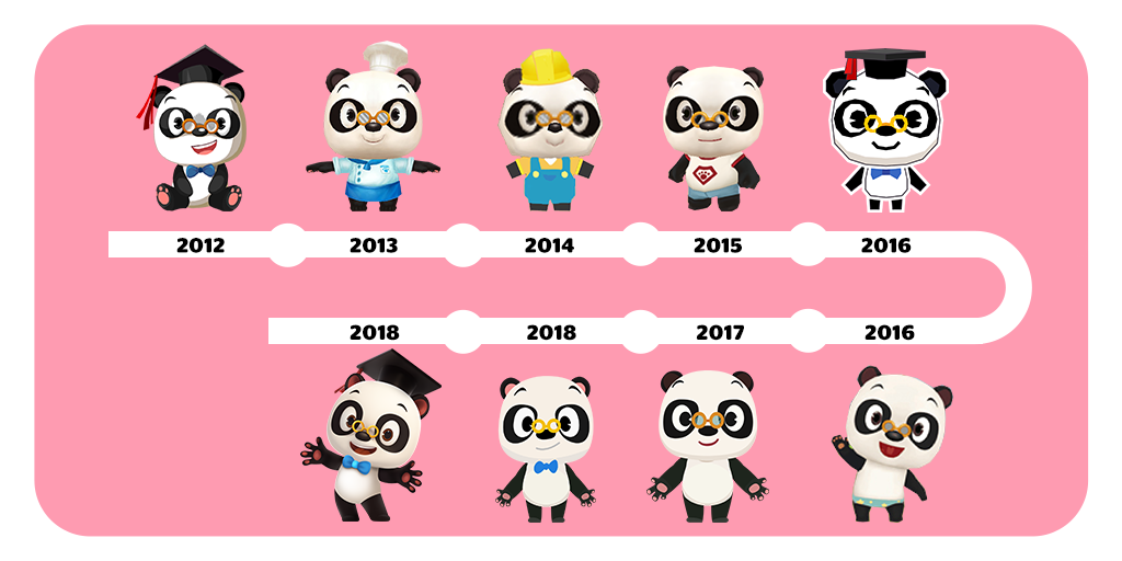 Dr. Panda on X: We're feeling #nostalgic and so we thought we'd share this  cool image of #DrPanda through the years! When do you think he looked at  his best? #kidsapp #edutainment #