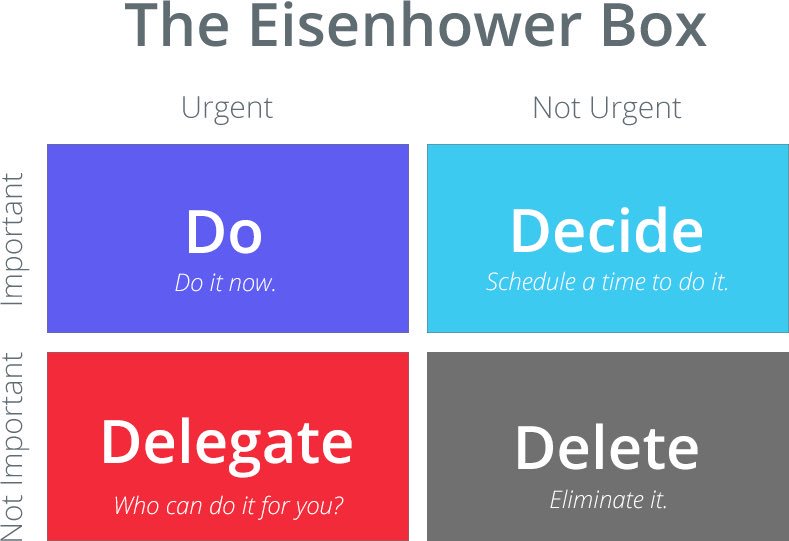 RSSS_PeteArnold's tweet image. First day back from Annual Leave today, still jet lagged and a huge amount to do. #Prioritisation will be key over the next few weeks, resisting the urge to be controlled by my email inbox. Time to deploy the #eisenhower matrix!