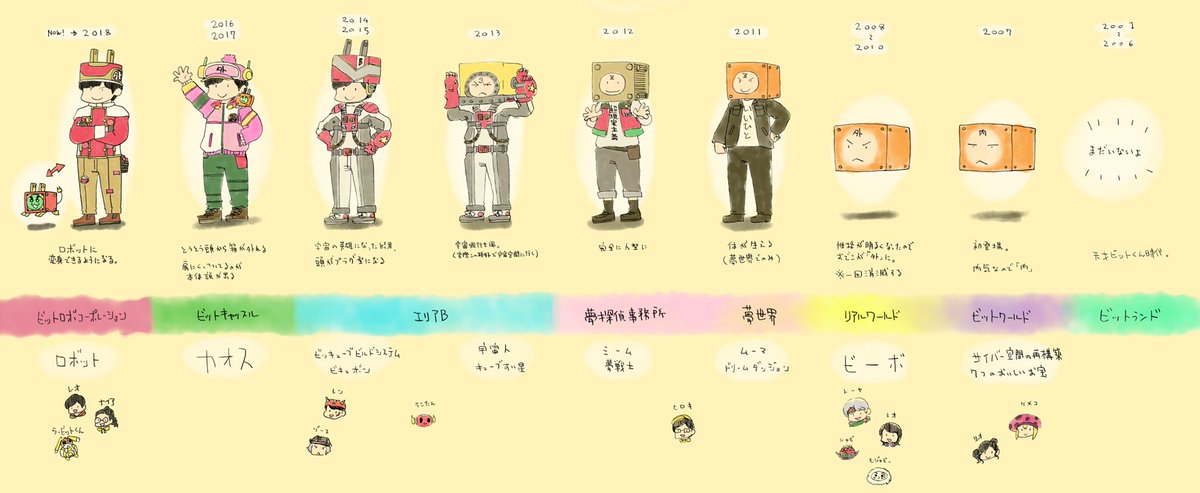 蛙彦の ビットの絵