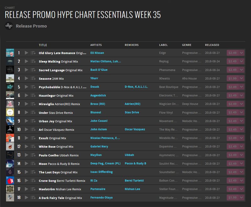 Release Promo tweet media