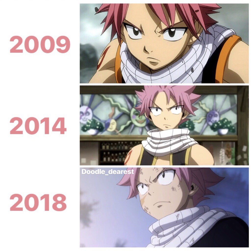 Graphical Evolution of Fairy Tail Games (2009-2020) 