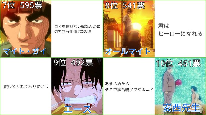 Greenforest S Recent Tweets 1 Whotwi Graphical Twitter Analysis