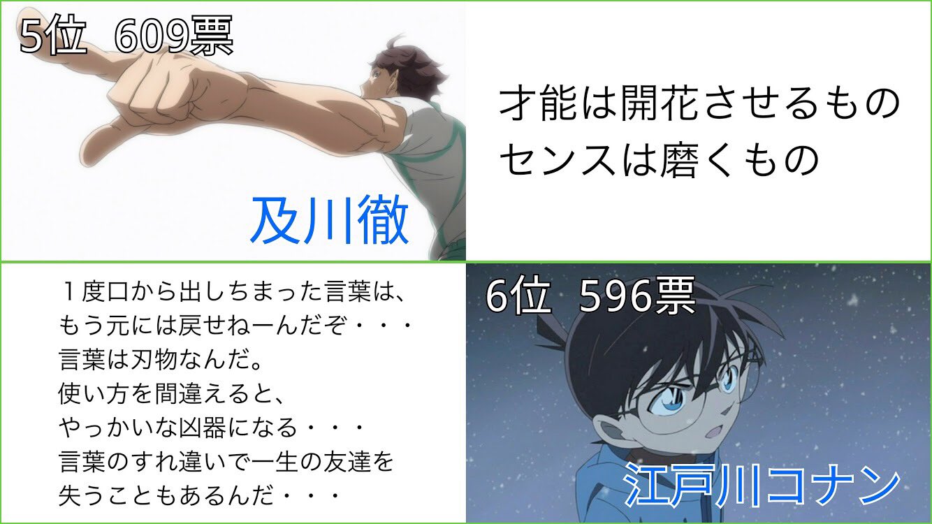 تويتر あき على تويتر アニメ 漫画の名言ランキング T Co Dzpx7nukz5
