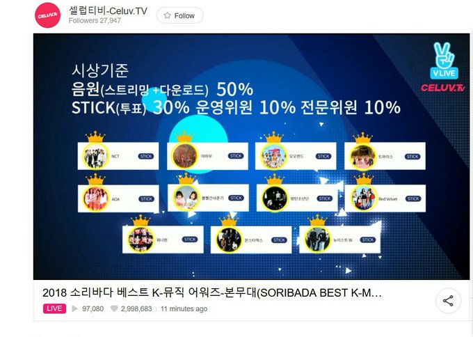 cheshirehatterm's tweet photo. Exo'nun hakkı olan ödülü başkasına verdiklerinde her hangi bir fandomunun birisi yuppi ödül aldık diye sevinirse yüzsüzün önde gidenidir.

#소리바다_공정성_공론화 https://t.co/xXTmIoZ9LK