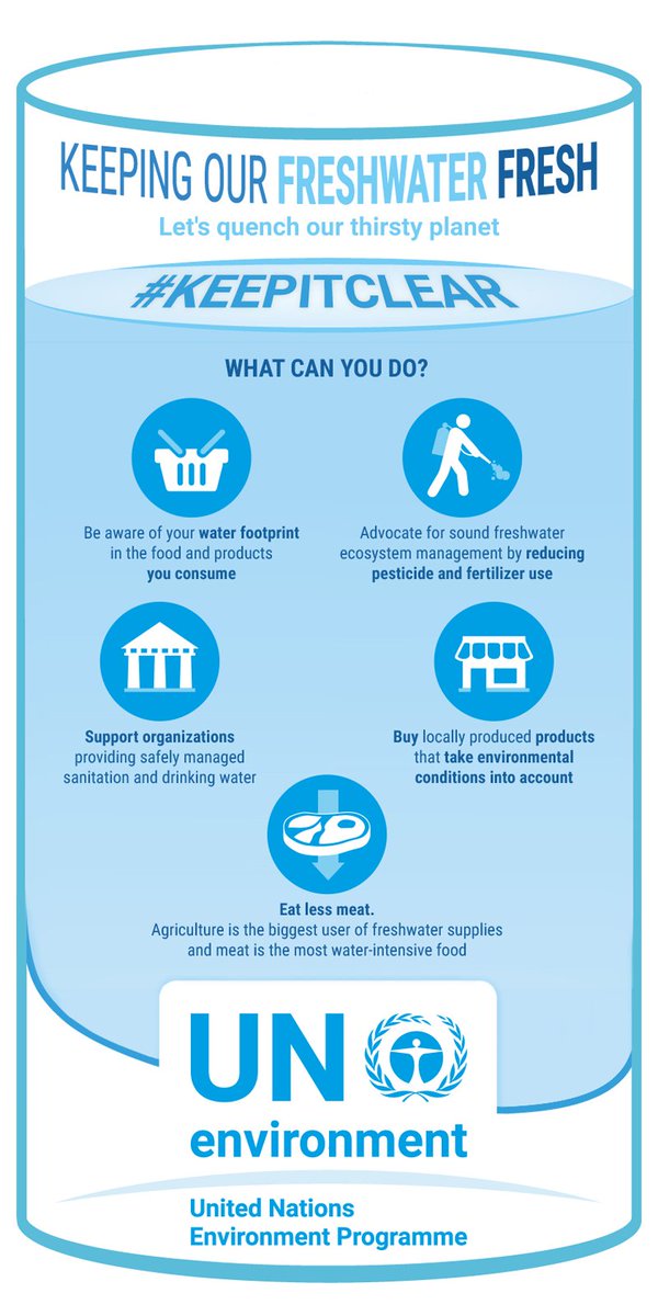 UNEP_Europe's tweet photo. Did you know that it takes 2400 litres of #water to make a hamburger? Eating less meat is one way you can help protect the world's freshwater #WWWeek https://t.co/RbuQYvtzHs