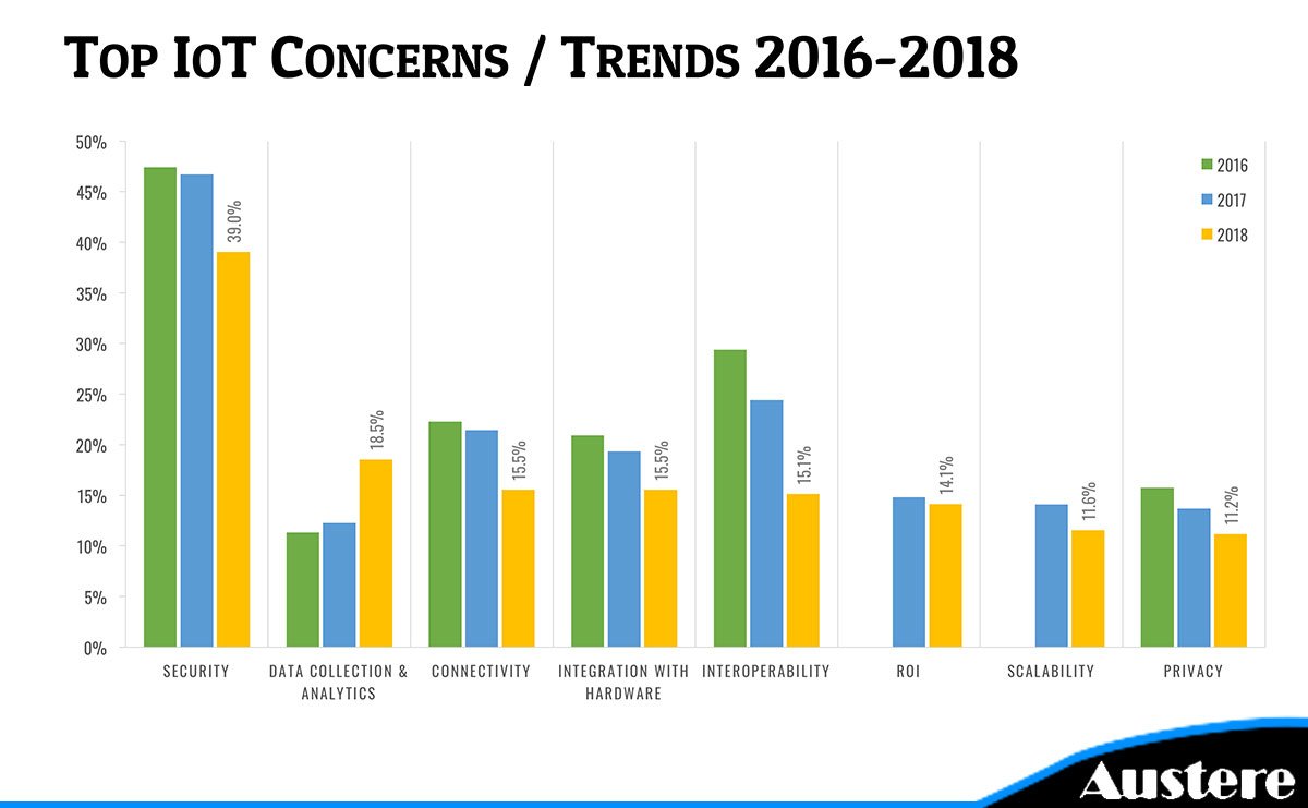 austeretech's tweet photo. Click Here For More: https://t.co/ABpwhvuOhj
#internetofthings #austeretechnologies #austere #iot https://t.co/6QHX0JxERo