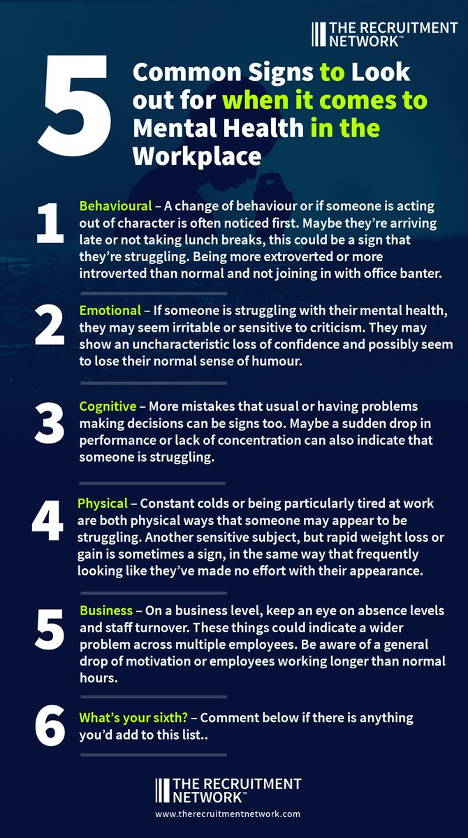TRNTweets's tweet photo. Mental health in the workplace is so important and something that we should all be aware of and watch out for. Here are 5 common signs to look out for with your friends and colleagues #mentalhealthawareness #commonsigns #mentalhealthintheworkplace https://t.co/NnuUPdB5MM