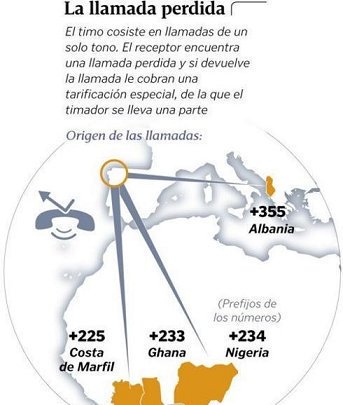 guardiacivil's tweet photo. El #timo de la llamada perdida suele usar estos prefijos:

355👉Albania 
225👉Costa de Marfil 
233👉Ghana 
234👉Nigeria.

No devuelvas la llamada a esos prefijos (a menos que sea de un conocido, claro😁)

Se puede tratar de un ☎️ con tarificación adicional
https://t.co/Lprk6uCh5x