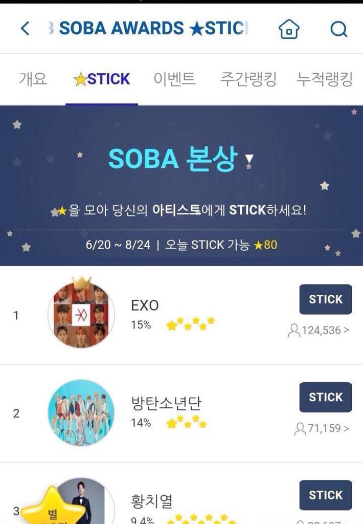 bbh_exo5566's tweet photo. #소리바다_공정성_공론화
# ソリバダ_公正_口論

上位10グループが受賞できる本賞が1位だったのに貰えてないのは何故？13位だったグループが貰えてるのは何故？
スミン・投票共に1位なのに受賞できてない理由は何？
ソリバダはふざけてるの？ https://t.co/xALJ0tnYa2