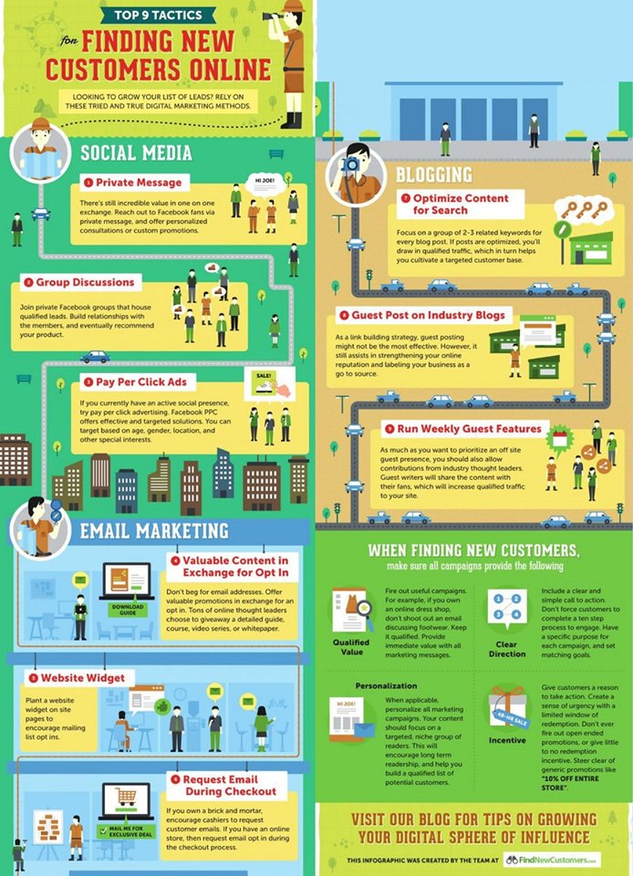 MidasSocial's tweet photo. Top 9 Tactics for Finding New Customers Online.

#socialmedia #EmailMarketing #blogging #DigitalMarketing #business #videomarketing #InboundMarketing #SEO #GrowthHacking #SMM #entrepreneur #b2b #ContentMarketing #BigDataAnalytics #Content #Blohd #Articles https://t.co/B8FAJWDIHY