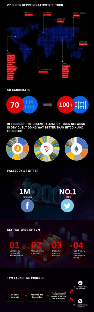 H.E. Justin Sun 👨🚀 🌞 tweet media