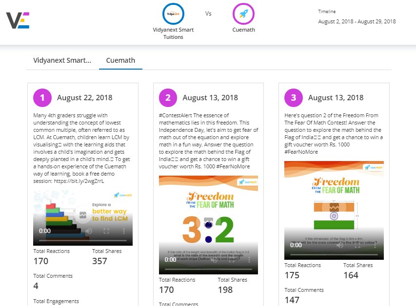 vaizle's tweet image. All three top most engaging posts of @Cuemath were videos.

Know your most engaging content with our free Facebook competitor analysis tool: goo.gl/mvLZ86

#facebookanalysis #socialmedia