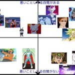 悪役集合～w　悪役の悪さを表にしてみたw　