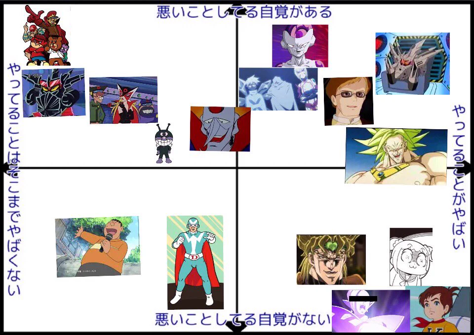 悪役集合～ｗｗ　悪役の悪さを表にしてみたｗｗ　