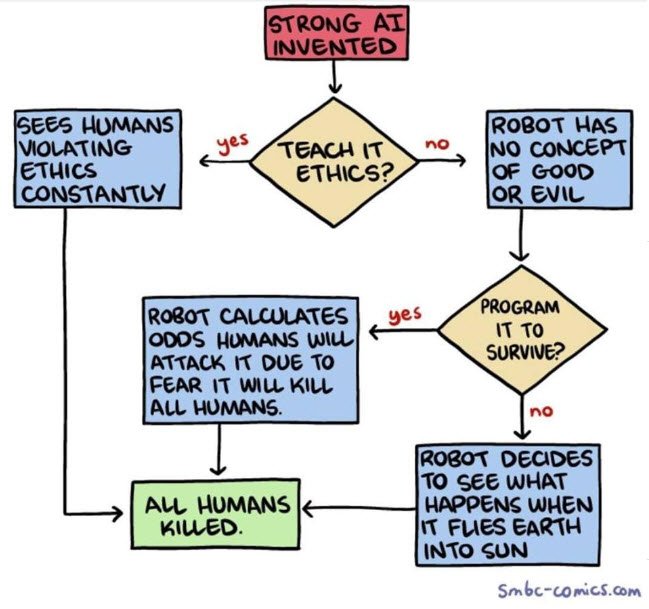 manifestinvest's tweet image. @greggutfeld Did you draw and write this? #RobotCarnage