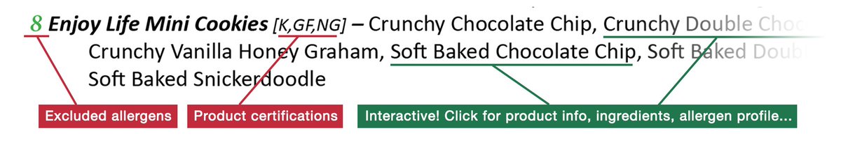 SnackSafely's tweet photo. Did you know that you can click most any entry in the Safe Snack Guide to see PRECISELY how that product is manufactured with respect to the 11 allergens we track, INCLUDING shared lines/facilities? https://t.co/KPJrqbuoux #foodallergy https://t.co/B042iFazOZ