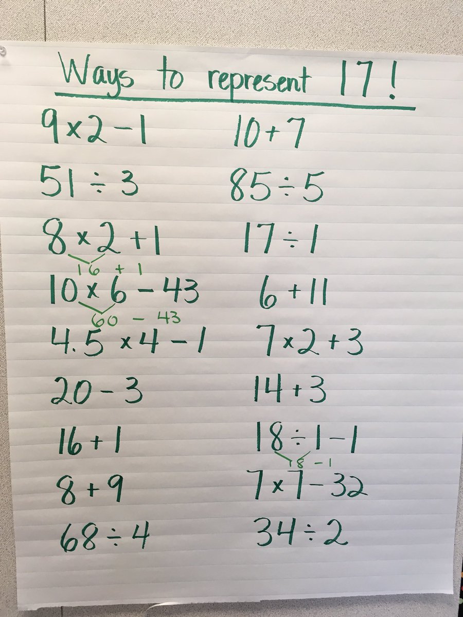 MrsHein1's tweet image. Excited to see our 5th grade Ss stretching their mathematical thinking in @ruthi_andersen s class. These types of number routines have an entry point for every student and are a great way to engage all learners in the Standards for Mathematical Practice. #TOESmath