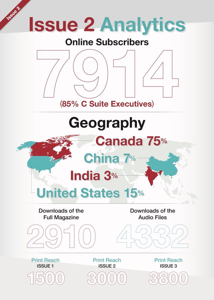 DisruptionMagUS's tweet photo. We are 1-WEEK away from Issue 3 launching on Sept 6. #ThankYou for believing in a #Canadian voice for #technology and #disruptiveinnovation in #business. See previous issues at https://t.co/6F5r8RTmus  (for #free) and you can show your support by #subscribing https://t.co/ZYVqmh35iz