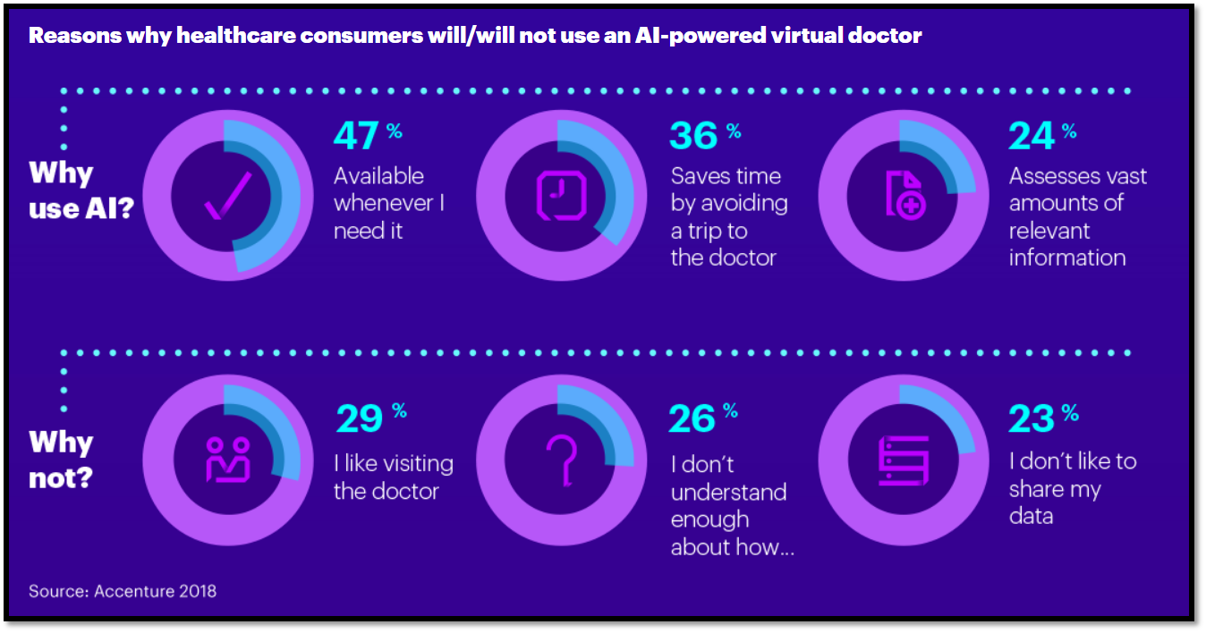 Health Consumer Powerhouse. Ai in Healthcare infographic 2024. Why use Modes of Scale???. Reasons why people visit London. Data used mode