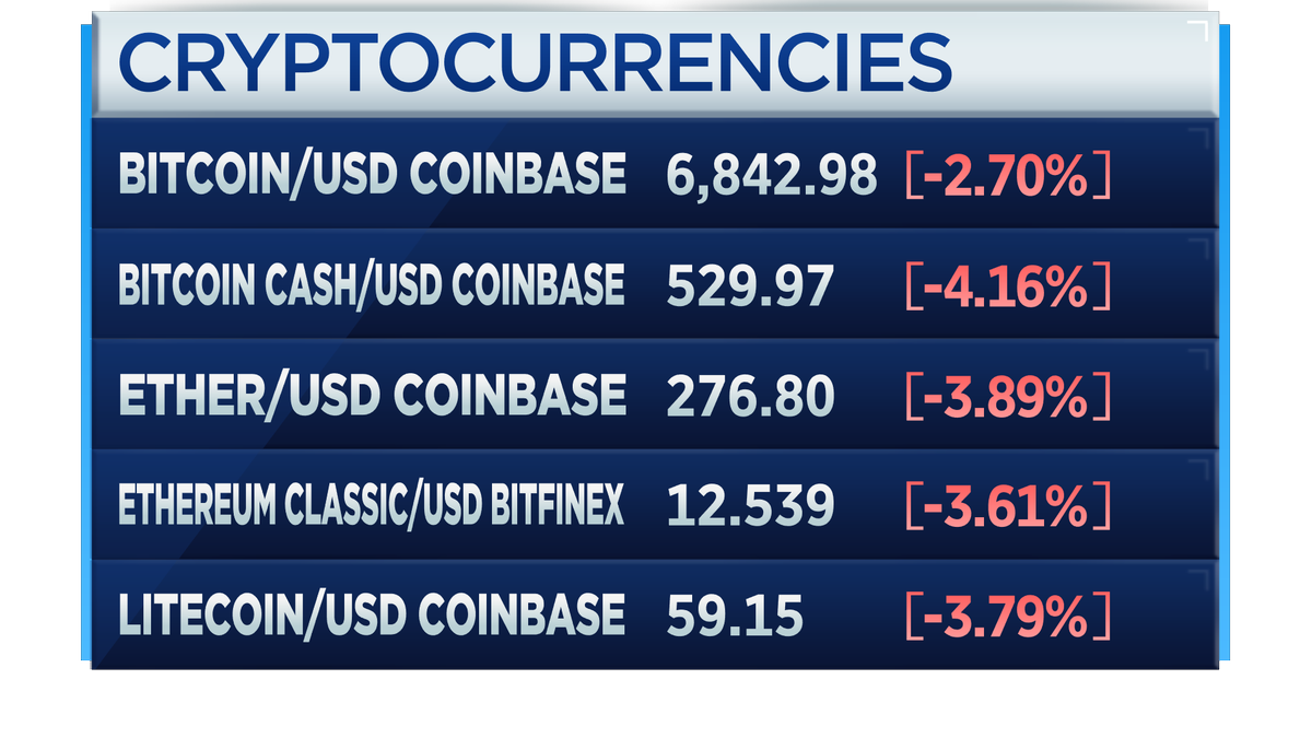 CNBC's Fast Money tweet media