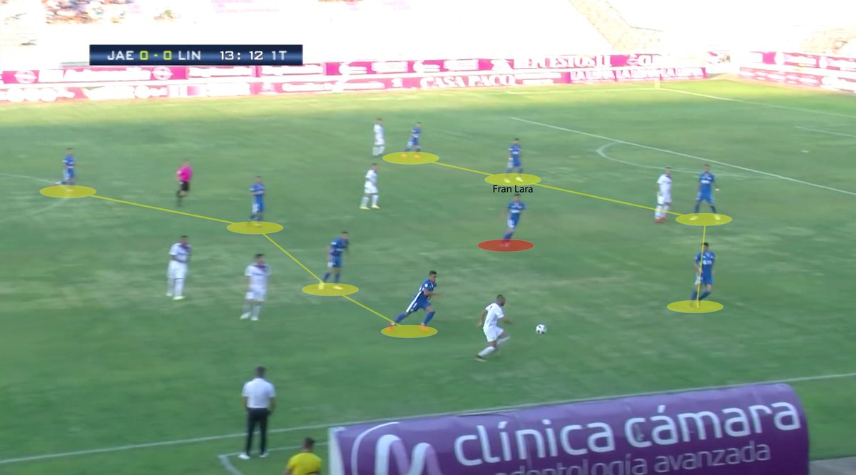 ferpulpillo's tweet photo. En defensa el equipo se dispuso en 4-1-4-1 con Fran como mediocentro entre ambas líneas de 4. Pero la jugada lo exigía se incrustaba entre centrales para cerrar con 3 atrás. Así, permitió a Arsenal alternar entre sus dos sistemas predilectos. https://t.co/3qwmo7GU7O