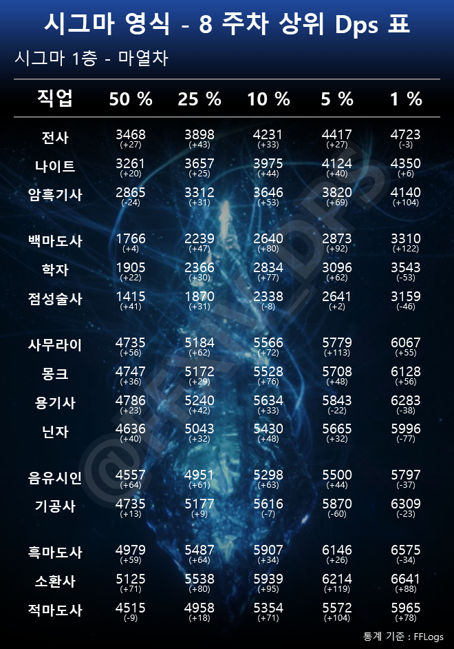 시그마/절테마 DPS컷 tweet media