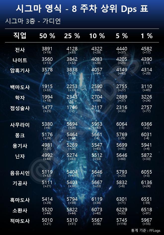 시그마/절테마 DPS컷 tweet media