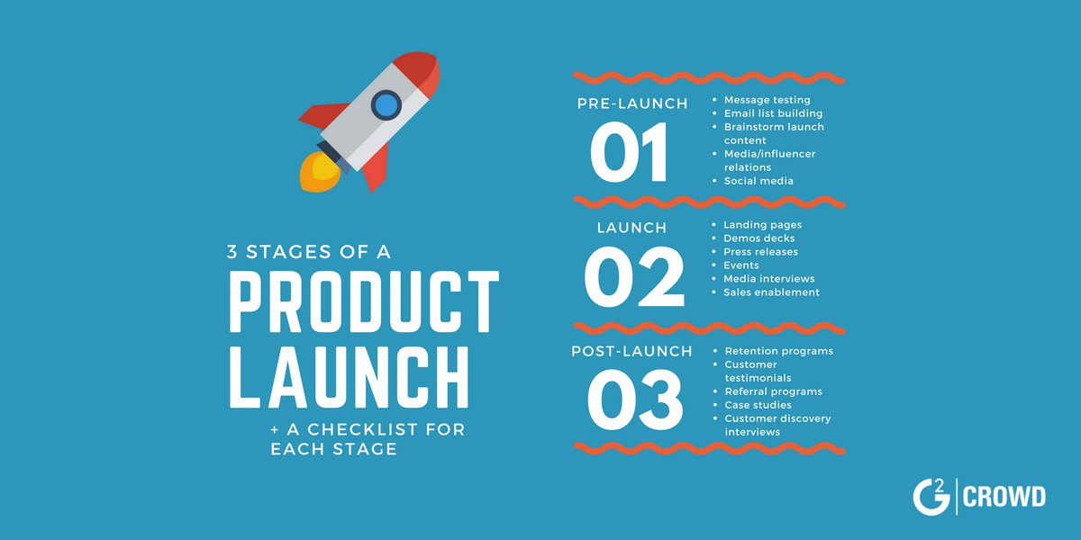 G2dotcom's tweet photo. What Is Product #Marketing? (+Tips on How to Market Your Product) https://t.co/Q0nBQOxzp3 by @jordwahl #ProductMarketing #guide https://t.co/nmhotgyu6o
