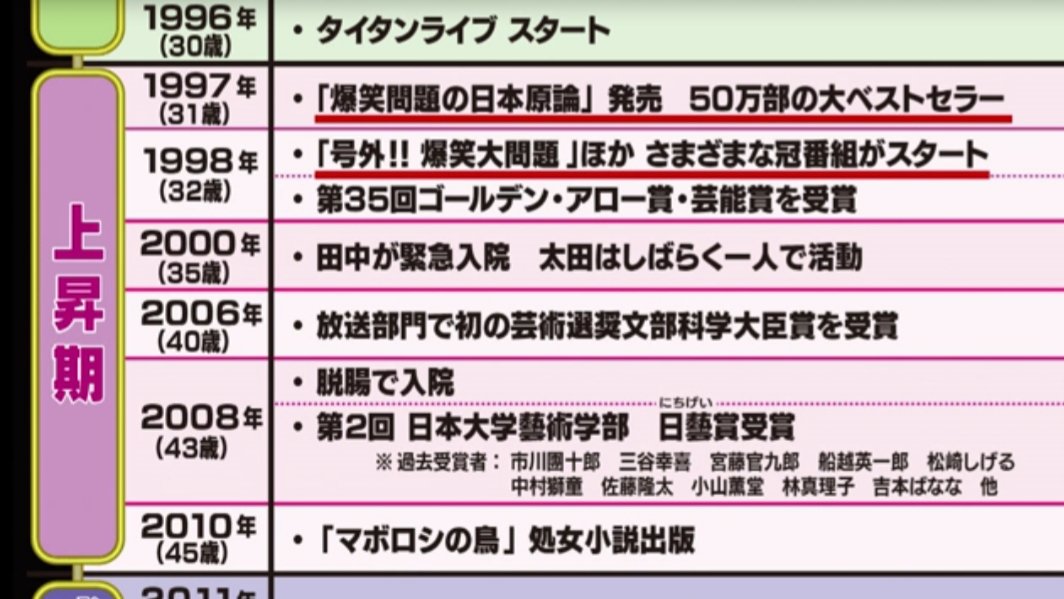 Bambi 太田上田 中京テレビ動画 爆笑問題 結成30周年記念編1 18年8月28日 放送分 T Co Lqfbu5iduz 爆笑問題 結成30周年 太田光 年表 創成期 19年 爆笑問題 結成 停滞期 1990年 太田プロを辞める 上昇期 1997年 爆笑問題の日本原論