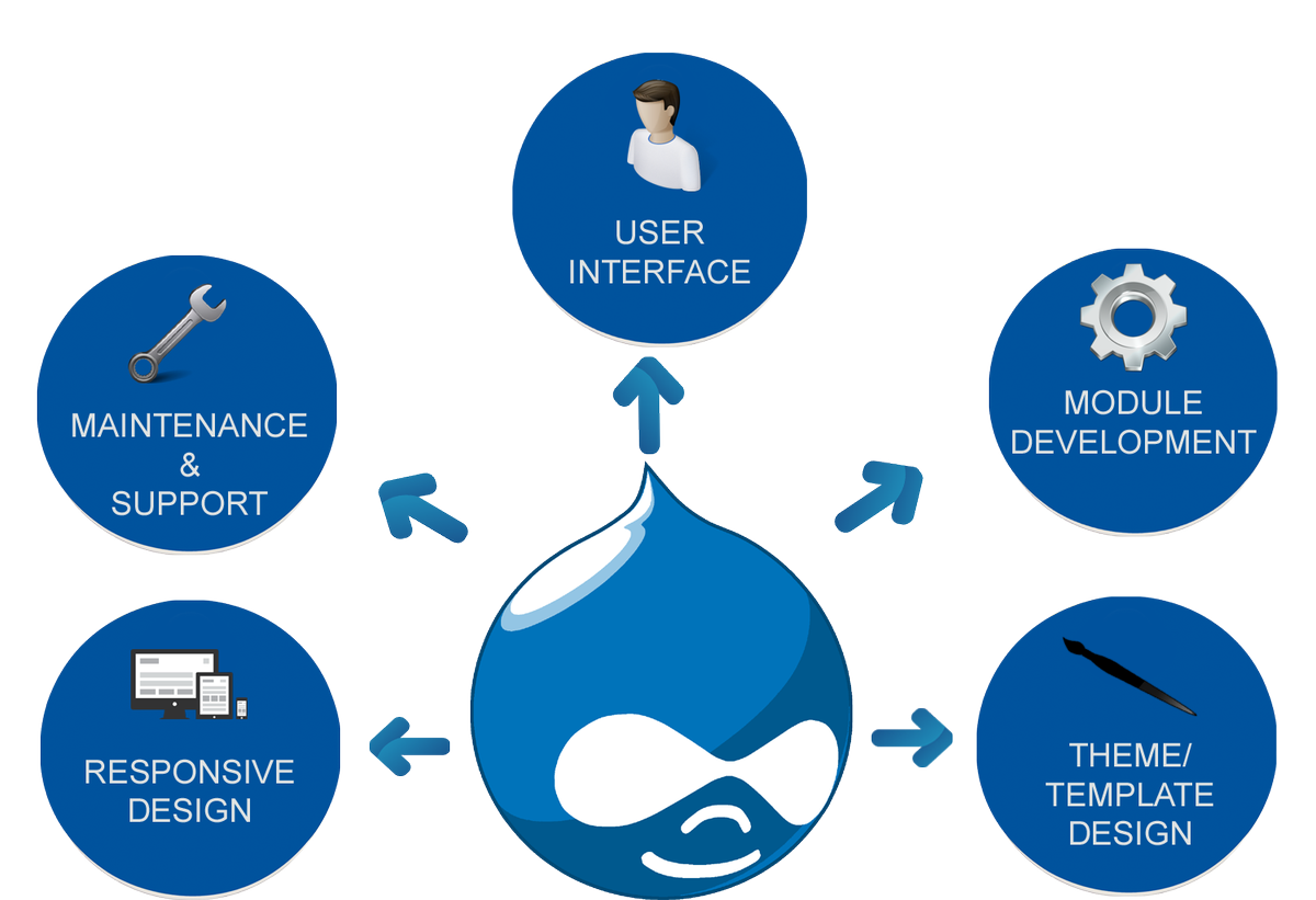 Great job opportunity at the <a href="/landportal/">Land Portal</a> for a dynamic Web Manager - Deadline for applications August 31st. Join an international and remote team to promote #opendata and #landrights landportal.org/news/2018/08/j…