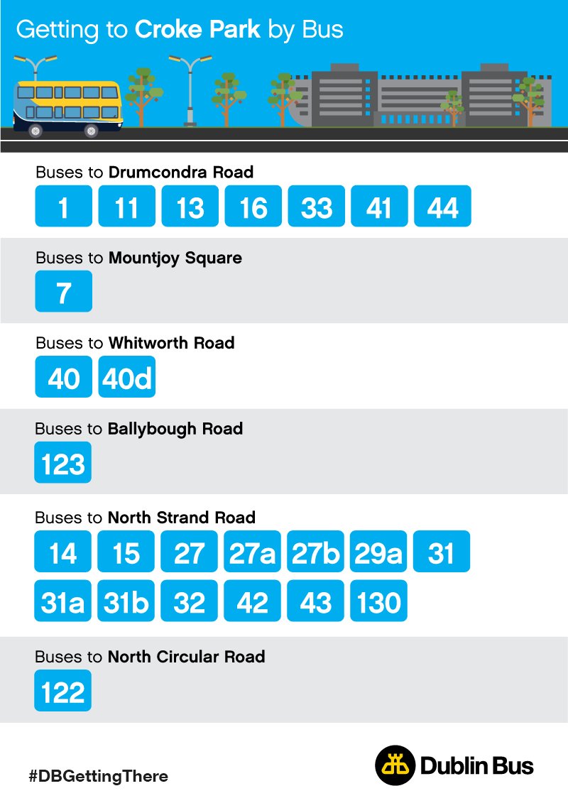 dublinbusnews's tweet photo. Dublin Bus has 25 routes that serve @CrokePark daily #DBFactFriday #FactFriday https://t.co/7iGFzE1IH5