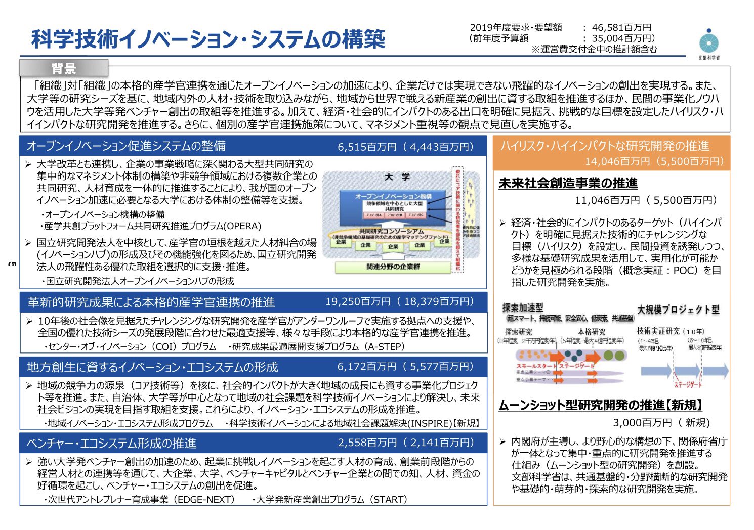 太閤記の研究 X-Knowledge | X-KnowledgeHOME特別編集 05/08 昭和住宅メモリー