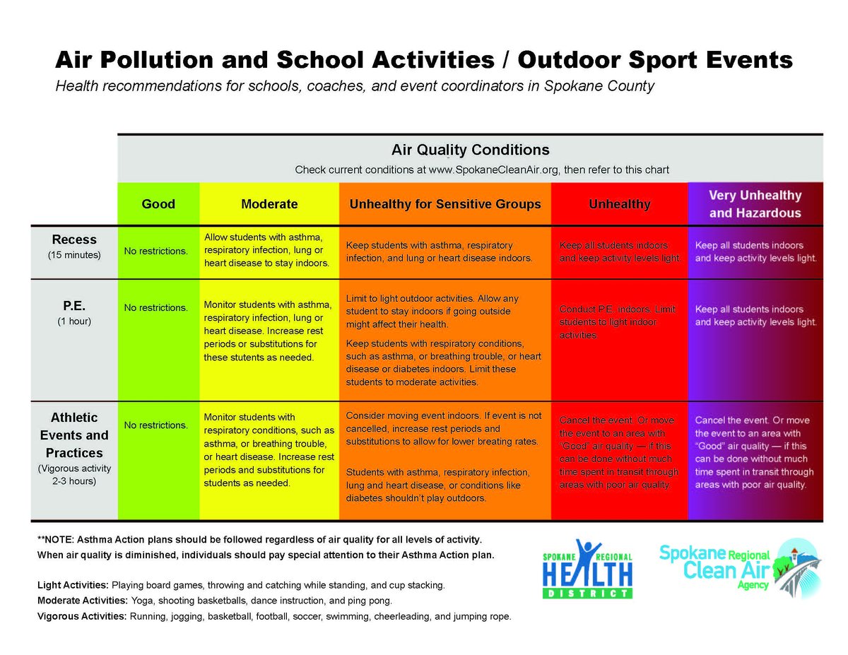 Air Quality Index Chart